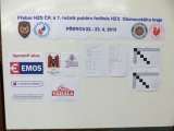 Přebor HZS ČR ve florbalu, 22.-23.4.2015 PŘEROV